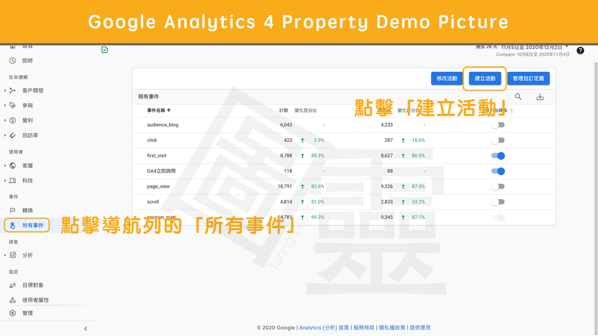Google Analytics 4 Property 自訂事件 Google Analytics 4 Property 自訂事件