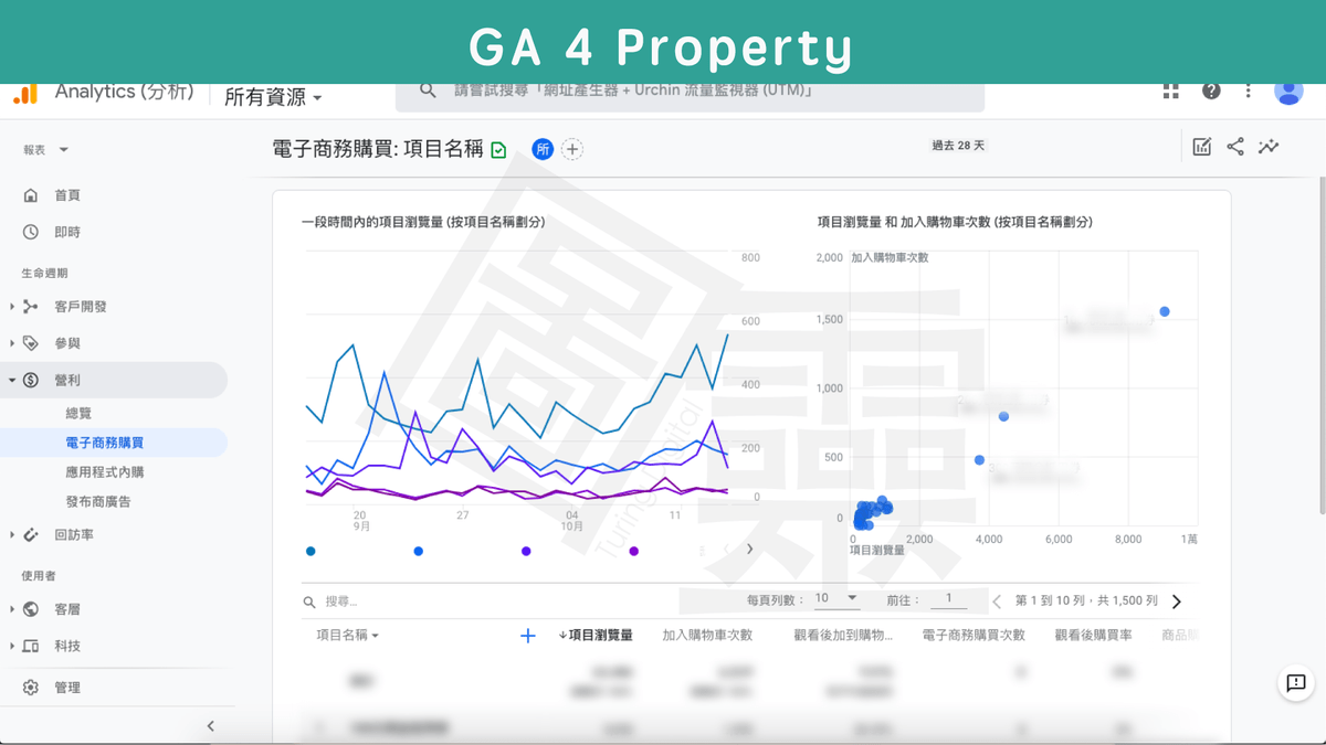 Google Analytics 4 Property 電子商務購買報表 Google Analytics 4 Property 電子商務購買報表