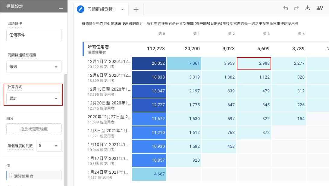 Google Analytics 4 Property 實作同類群組分析報表 Google Analytics 4 Property 實作同類群組分析報表