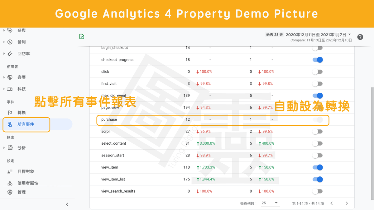 利用 Debug View 預覽是否埋設正確 利用 Debug View 預覽是否埋設正確