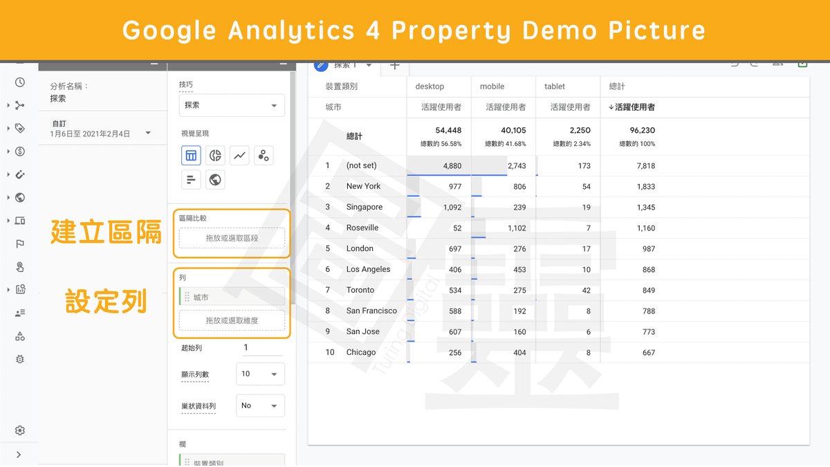 Google Analytics 4 Property 自訂探索報表 Google Analytics 4 Property 自訂探索報表