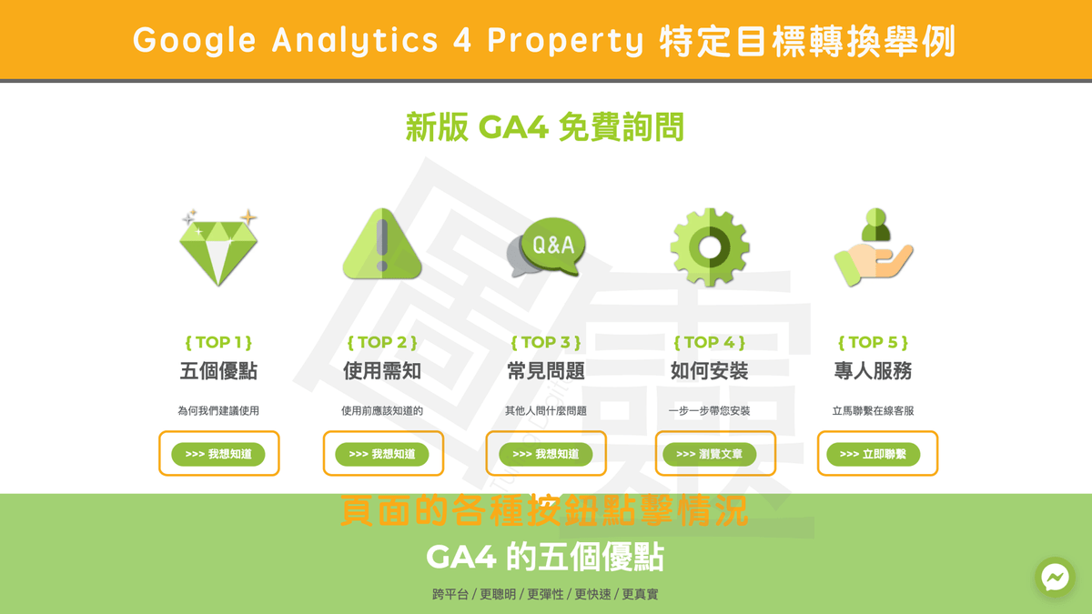 Google Analytics 4 Property 特定目標轉換 Google Analytics 4 Property 特定目標轉換
