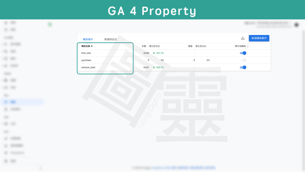 Google Analytics 4 Property 轉換報表 Google Analytics 4 Property 轉換報表