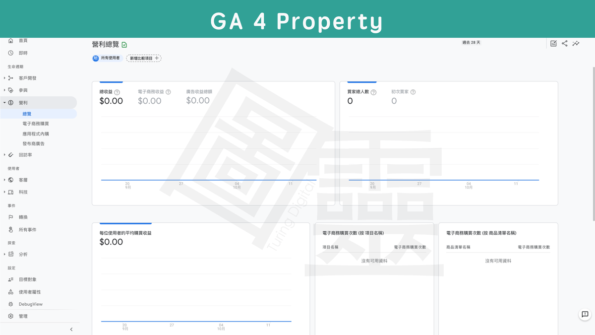 Google Analytics 4 Property 營利報表 Google Analytics 4 Property 營利報表