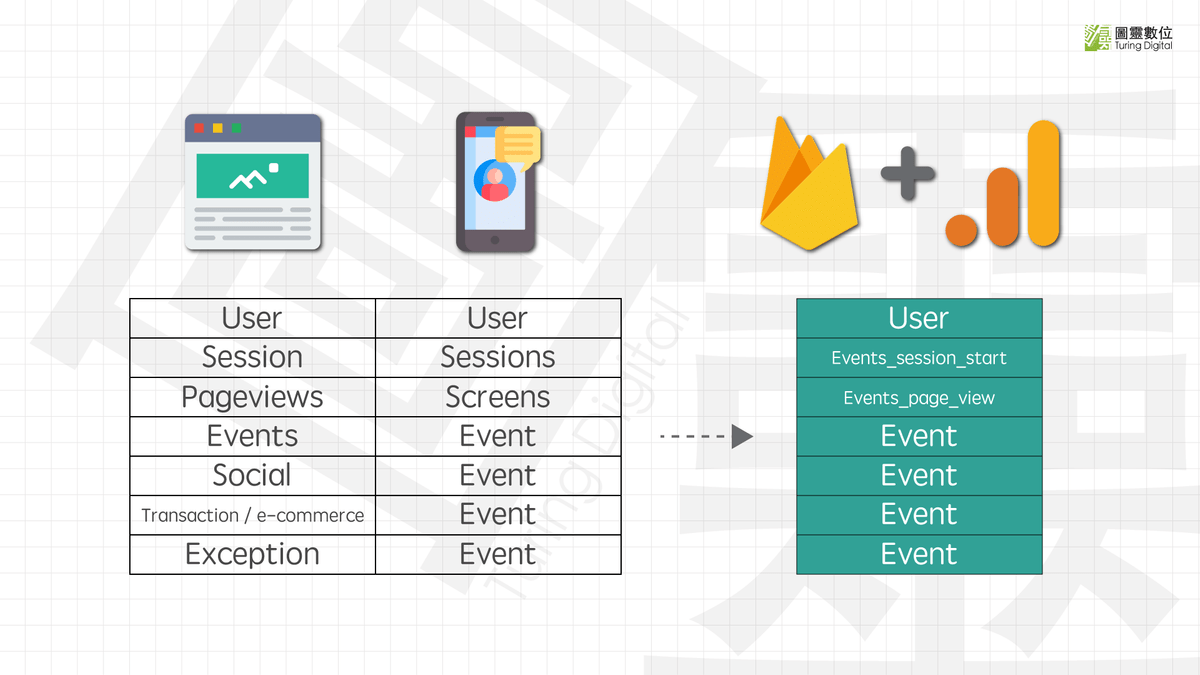 新版 Google Analytics 整合維度 新版 Google Analytics 整合維度