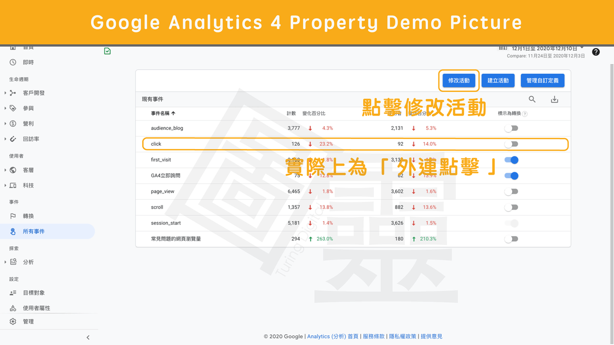 新版 Google Analytics 4 Property 事件修改 新版 Google Analytics 4 Property 事件修改