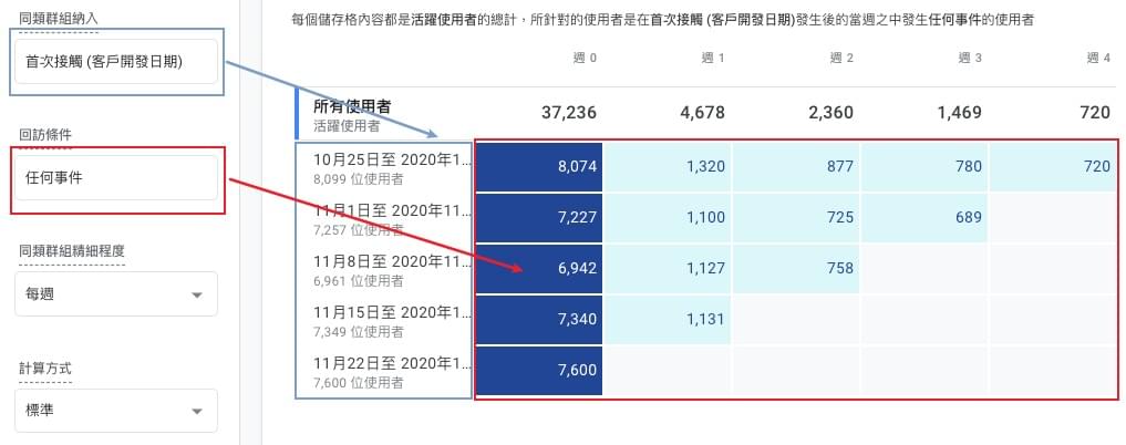 Google Analytics 4 Property 實作同類群組分析報表 Google Analytics 4 Property 實作同類群組分析報表