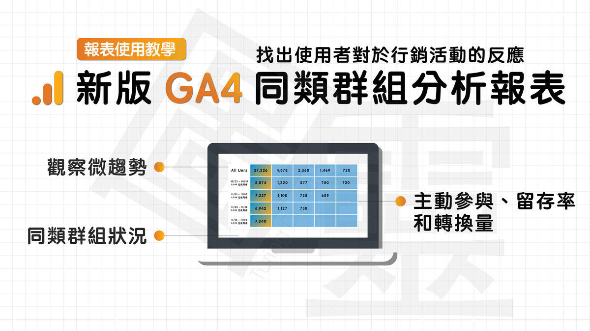 Google Analytics 4 Property 實作同類群組分析報表 Google Analytics 4 Property 實作同類群組分析報表