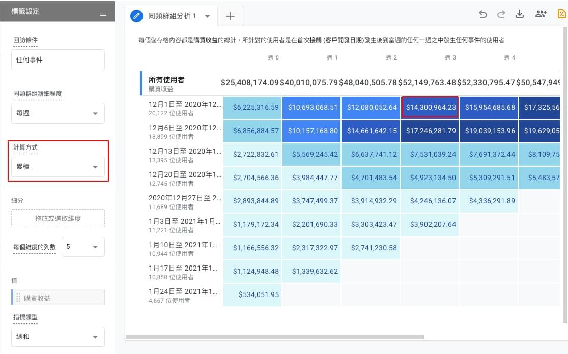 Google Analytics 4 Property 實作同類群組分析報表 Google Analytics 4 Property 實作同類群組分析報表