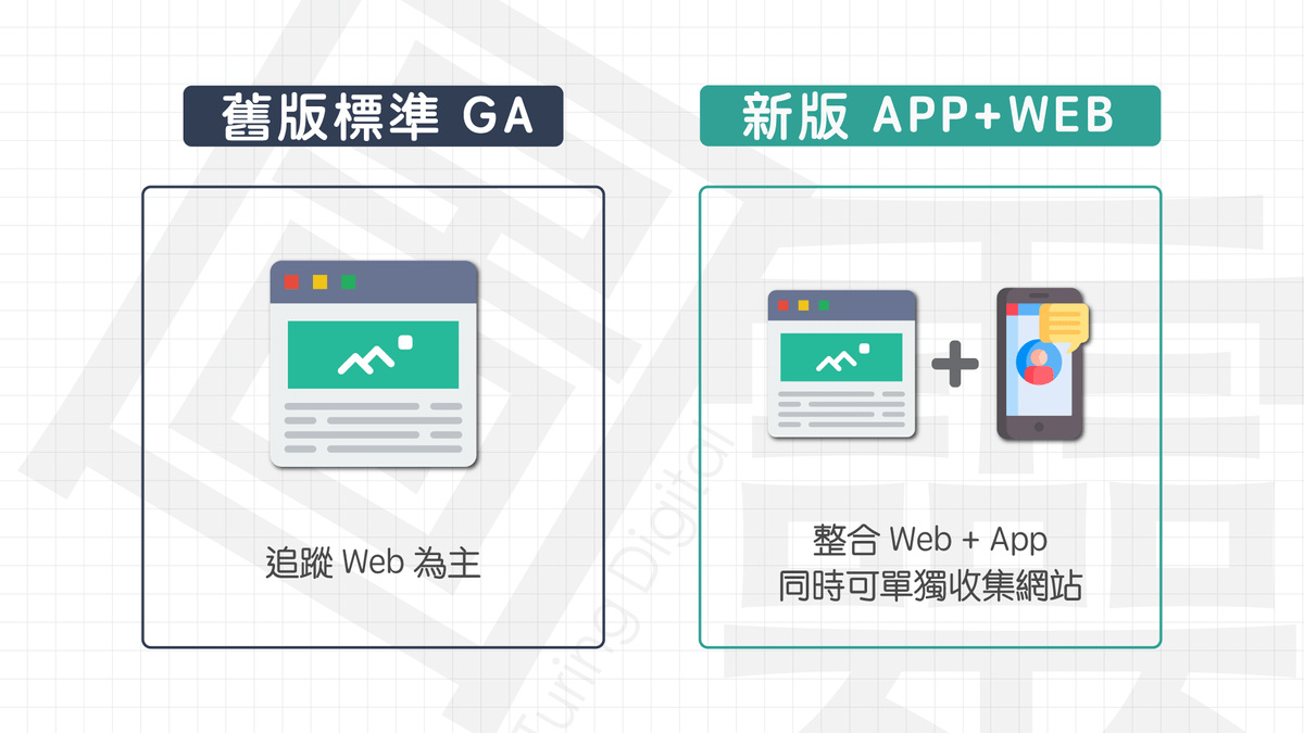 新舊 Google Analytics 差異 新舊 Google Analytics 差異