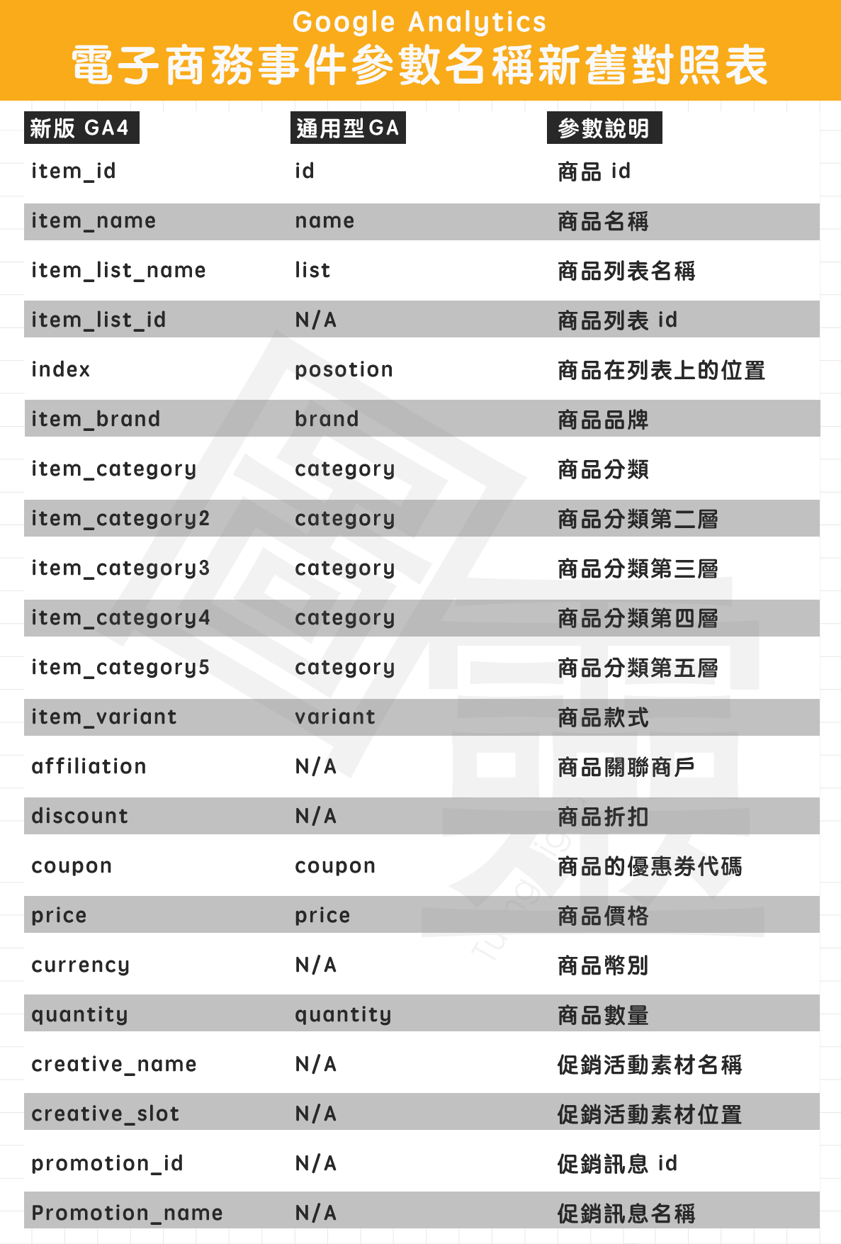 Google Analytics 電子商務事件參數名稱新舊對照表 Google Analytics 電子商務事件參數名稱新舊對照表