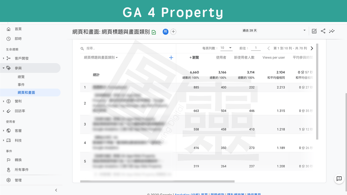 Google Analytics 4 Property 網頁與畫面報表 Google Analytics 4 Property 網頁與畫面報表