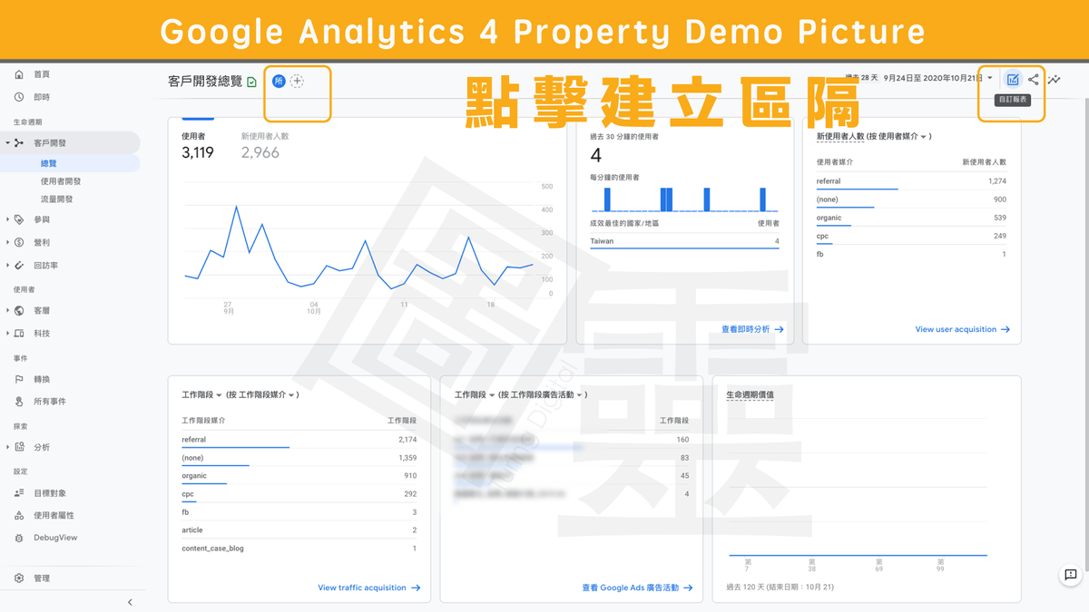 Google Analytics 4 Property 建立區隔 Google Analytics 4 Property 建立區隔