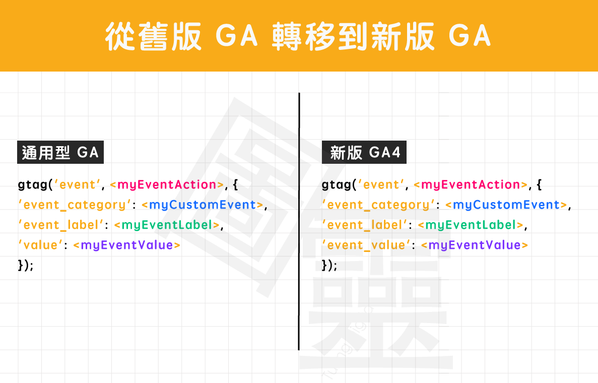 從通用型 GA 轉移到新版 GA4 從通用型 GA 轉移到新版 GA4