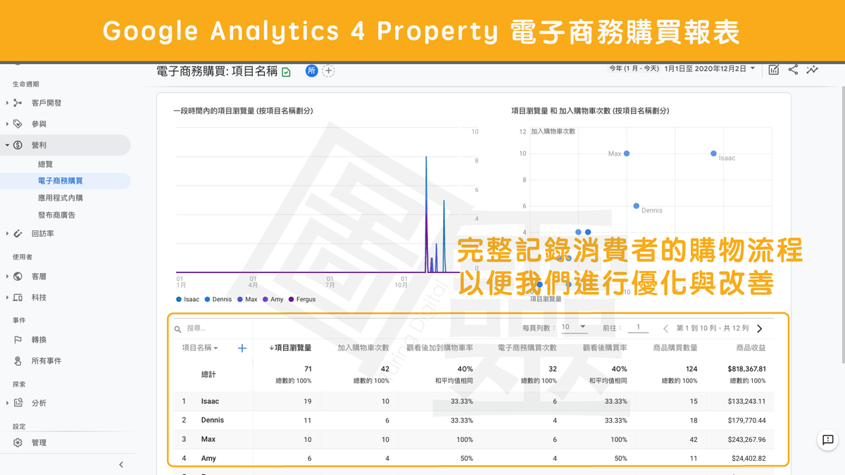 Google Analytics 4 Property 加強型電子商務 Google Analytics 4 Property 加強型電子商務