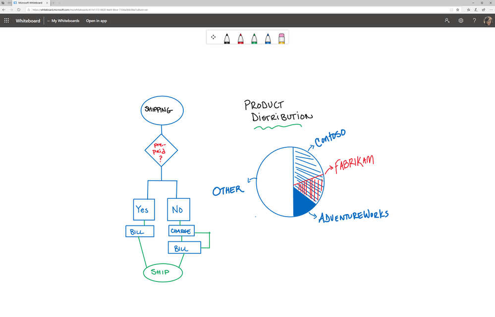 Microsoft Whiteboard pour le web Microsoft Whiteboard pour le web