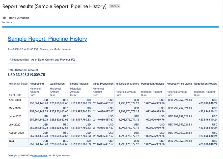 Abonnement email aux rapports Salesforce Abonnement email aux rapports Salesforce