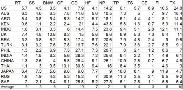 screen grab from spreadsheet values modes percentages screen grab from spreadsheet values modes percentages