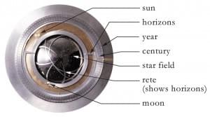 close up of clock dial showing movements of sun, moon, year, century close up of clock dial showing movements of sun, moon, year, century