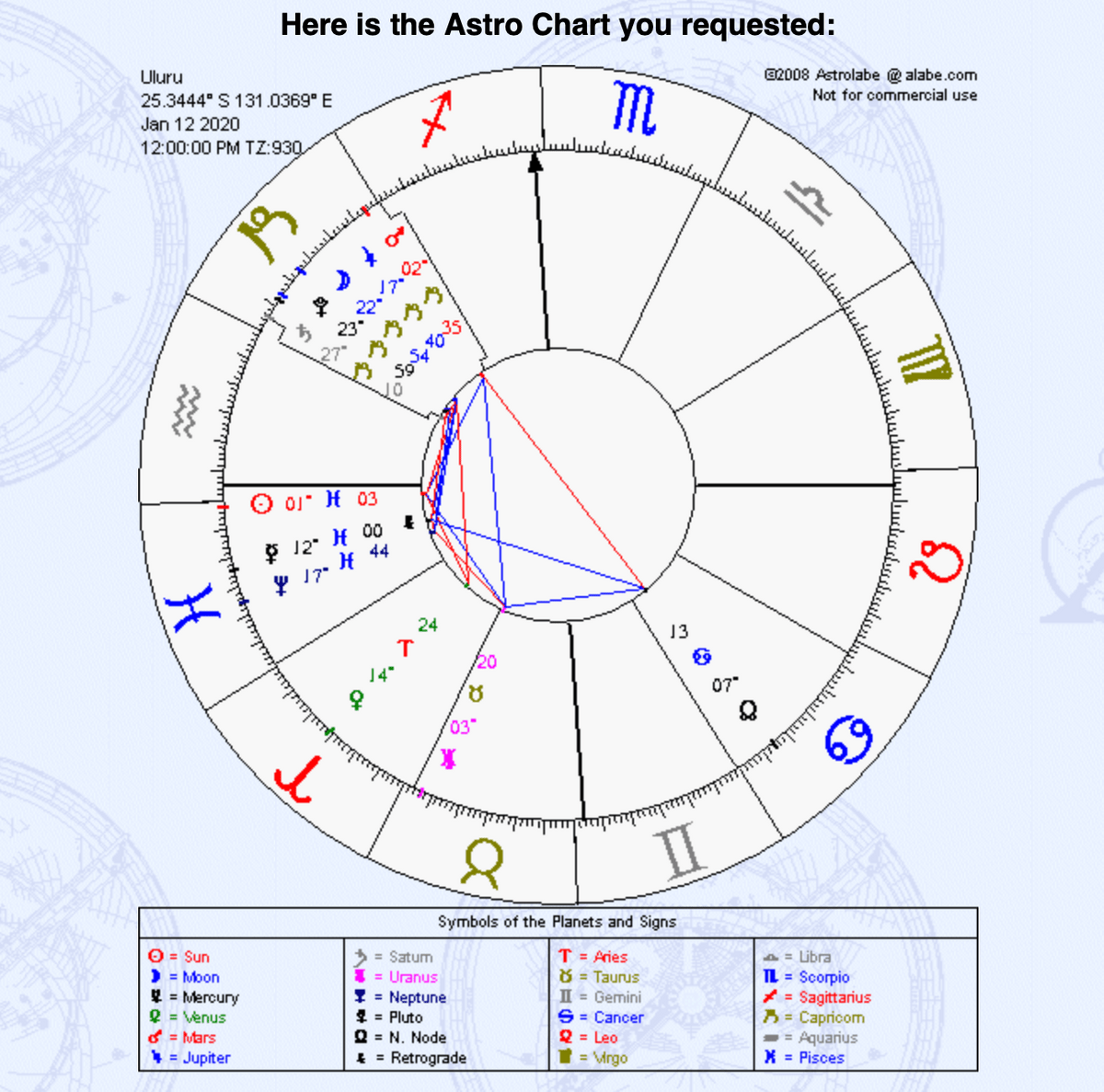 Natal chart courtesy of Astrolabe.com Natal chart courtesy of Astrolabe.com
