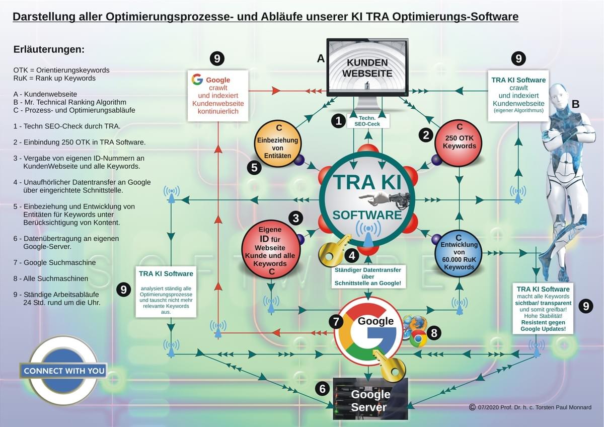 TRA KI Arbeitsablauf TRA KI Arbeitsablauf