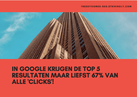 67% van alle 'clicks' gaan naar de eerste 5 resultaten! 67% van alle 'clicks' gaan naar de eerste 5 resultaten!