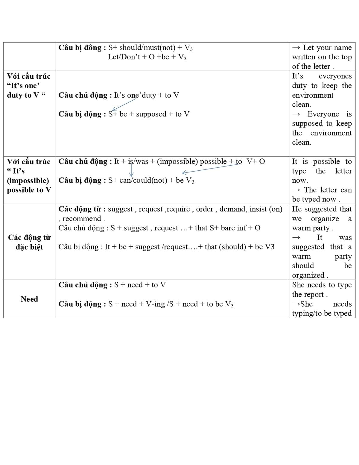 HƯỚNG DẪN TỪ A ĐẾN Z CÁCH DÙNG PASSIVE VOICE TRONG TIẾNG ANH (THỂ BỊ ĐỘNG) HƯỚNG DẪN TỪ A ĐẾN Z CÁCH DÙNG PASSIVE VOICE TRONG TIẾNG ANH (THỂ BỊ ĐỘNG)
