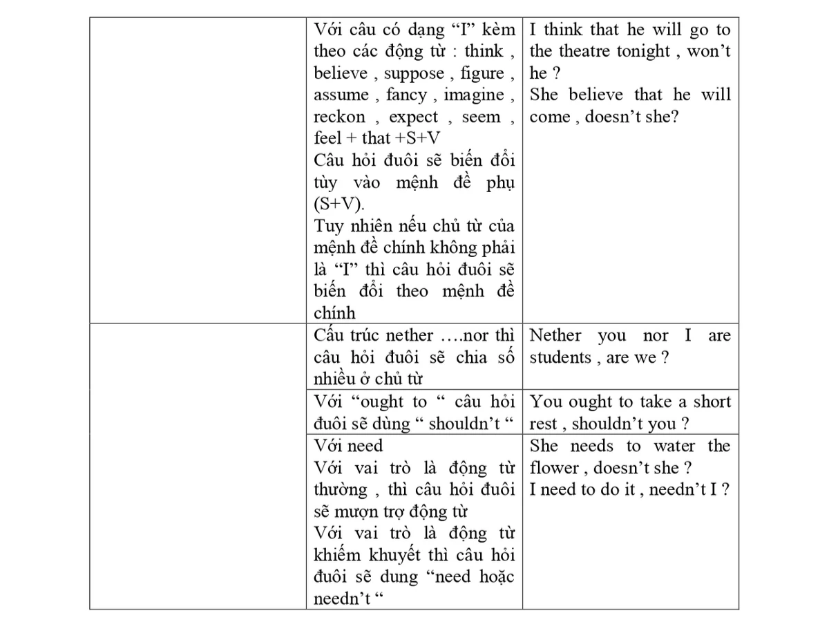 HƯỚNG DẪN TỪ A ĐẾN Z CÁCH DÙNG CÂU HỎI ĐUÔI (TAG QUESTIONS) TRONG TIẾNG ANH HƯỚNG DẪN TỪ A ĐẾN Z CÁCH DÙNG CÂU HỎI ĐUÔI (TAG QUESTIONS) TRONG TIẾNG ANH