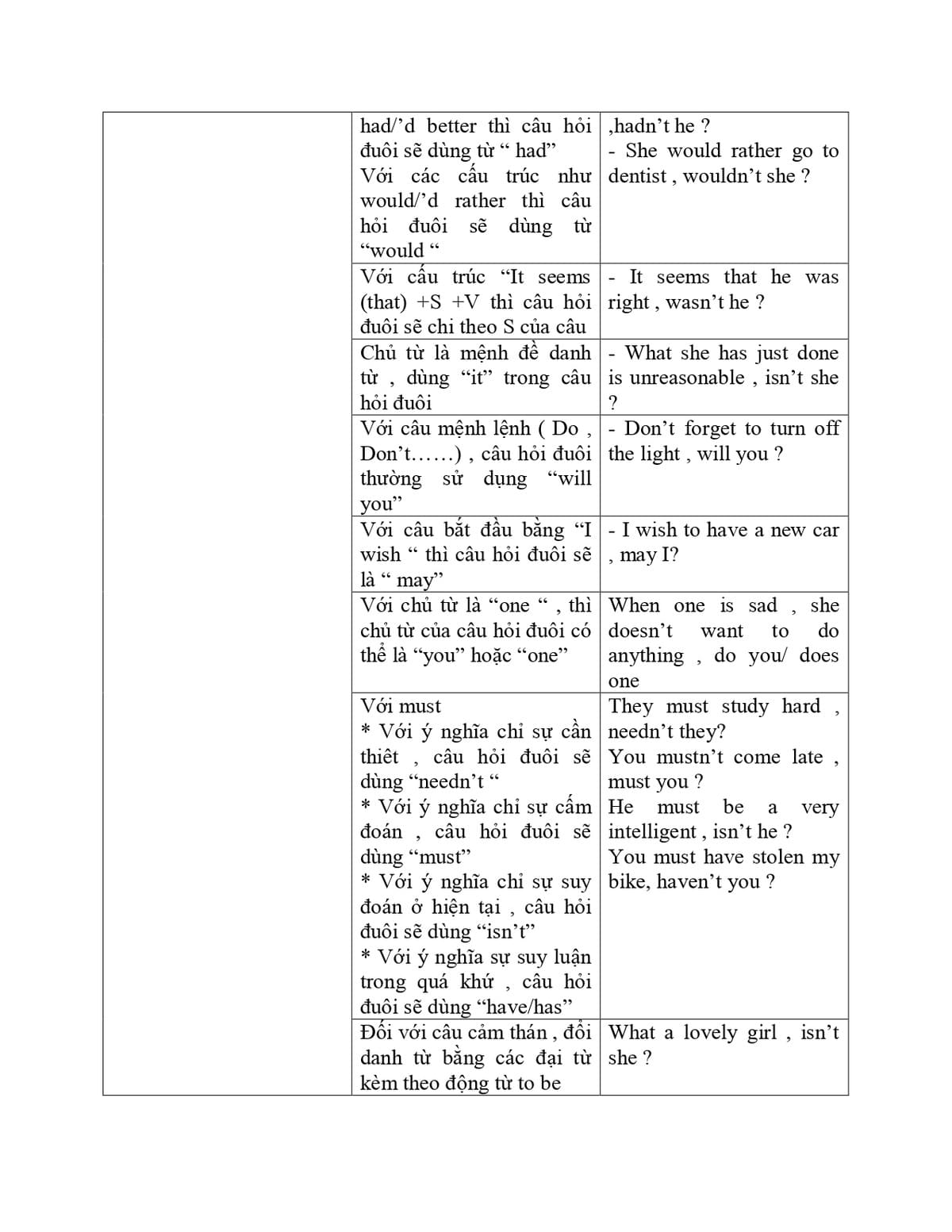 HƯỚNG DẪN TỪ A ĐẾN Z CÁCH DÙNG CÂU HỎI ĐUÔI (TAG QUESTIONS) TRONG TIẾNG ANH HƯỚNG DẪN TỪ A ĐẾN Z CÁCH DÙNG CÂU HỎI ĐUÔI (TAG QUESTIONS) TRONG TIẾNG ANH