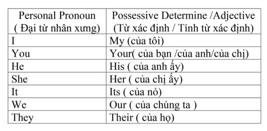 HƯỚNG DẪN TỪ A ĐẾN Z CÁCH SỬ DỤNG TÍNH TỪ (ADJECTIVE) TRONG TIẾNG ANH HƯỚNG DẪN TỪ A ĐẾN Z CÁCH SỬ DỤNG TÍNH TỪ (ADJECTIVE) TRONG TIẾNG ANH