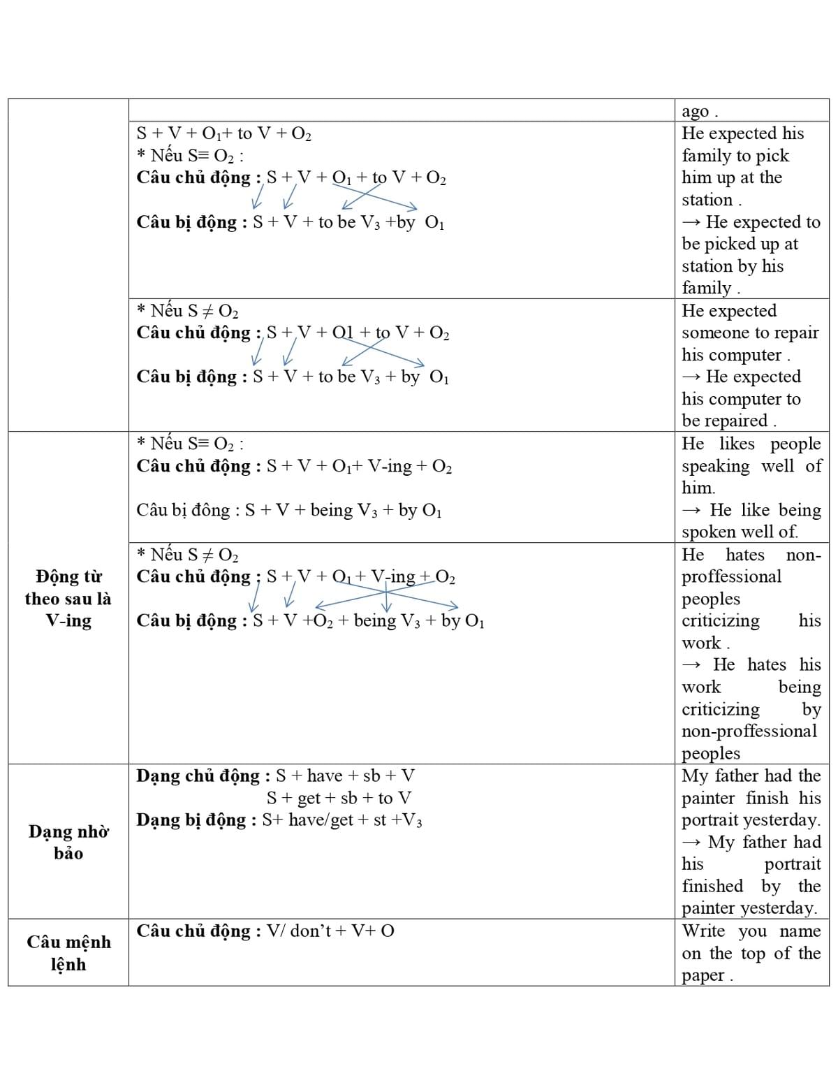 HƯỚNG DẪN TỪ A ĐẾN Z CÁCH DÙNG PASSIVE VOICE TRONG TIẾNG ANH (THỂ BỊ ĐỘNG) HƯỚNG DẪN TỪ A ĐẾN Z CÁCH DÙNG PASSIVE VOICE TRONG TIẾNG ANH (THỂ BỊ ĐỘNG)
