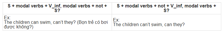 HƯỚNG DẪN TỪ A ĐẾN Z CÁCH DÙNG CÂU HỎI ĐUÔI (TAG QUESTIONS) TRONG TIẾNG ANH HƯỚNG DẪN TỪ A ĐẾN Z CÁCH DÙNG CÂU HỎI ĐUÔI (TAG QUESTIONS) TRONG TIẾNG ANH