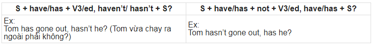 HƯỚNG DẪN TỪ A ĐẾN Z CÁCH DÙNG CÂU HỎI ĐUÔI (TAG QUESTIONS) TRONG TIẾNG ANH HƯỚNG DẪN TỪ A ĐẾN Z CÁCH DÙNG CÂU HỎI ĐUÔI (TAG QUESTIONS) TRONG TIẾNG ANH