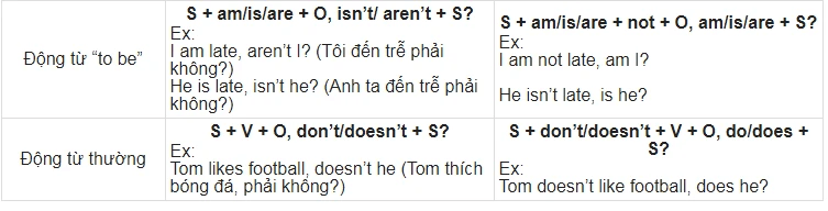 HƯỚNG DẪN TỪ A ĐẾN Z CÁCH DÙNG CÂU HỎI ĐUÔI (TAG QUESTIONS) TRONG TIẾNG ANH HƯỚNG DẪN TỪ A ĐẾN Z CÁCH DÙNG CÂU HỎI ĐUÔI (TAG QUESTIONS) TRONG TIẾNG ANH