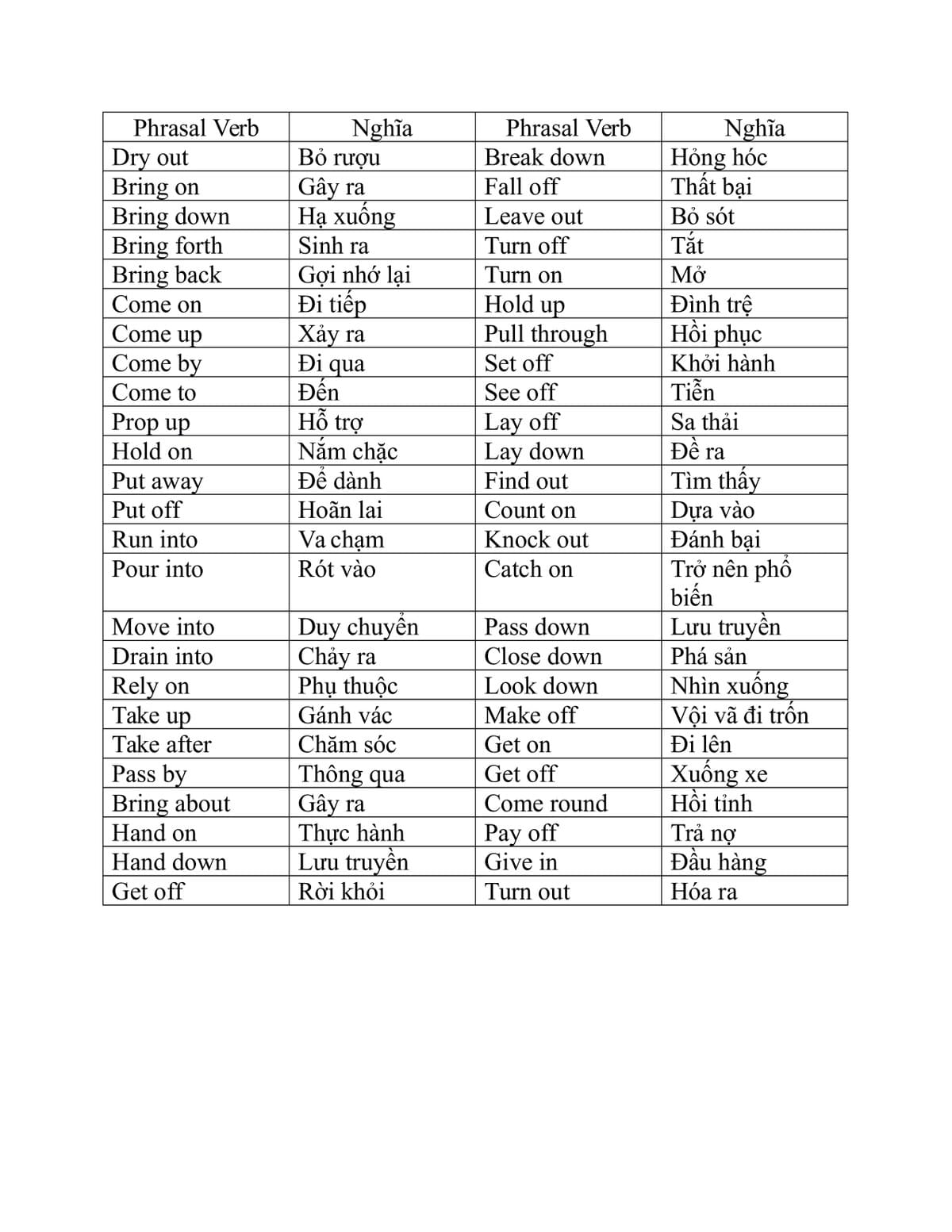 Hướng dẫn từ A đến Z dạng bài IDIOMS & PHRASAL VERBS trong Tiếng Anh THPT Quốc Gia Hướng dẫn từ A đến Z dạng bài IDIOMS & PHRASAL VERBS trong Tiếng Anh THPT Quốc Gia