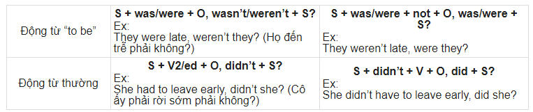 HƯỚNG DẪN TỪ A ĐẾN Z CÁCH DÙNG CÂU HỎI ĐUÔI (TAG QUESTIONS) TRONG TIẾNG ANH HƯỚNG DẪN TỪ A ĐẾN Z CÁCH DÙNG CÂU HỎI ĐUÔI (TAG QUESTIONS) TRONG TIẾNG ANH