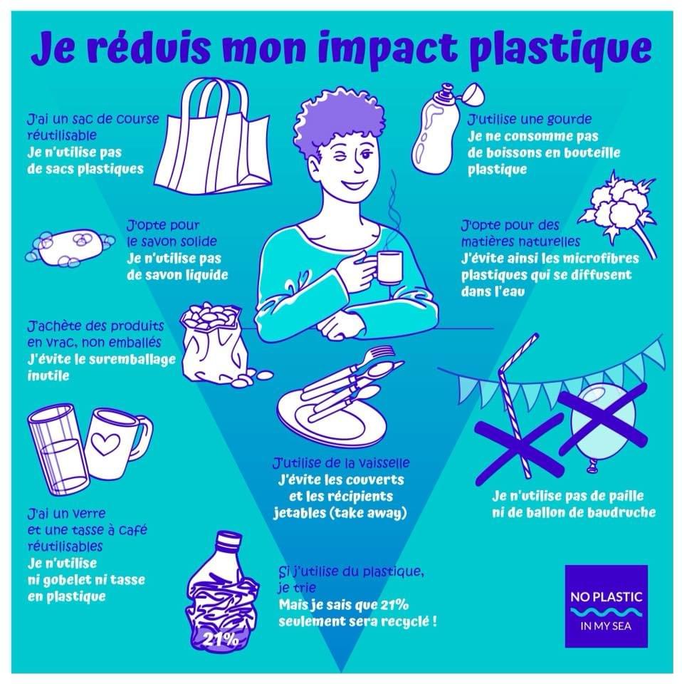 Les 10 gestes simples du No Plastic Challenge Les 10 gestes simples du No Plastic Challenge