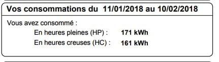 les kWh coosommés dans la période facturée les kWh coosommés dans la période facturée