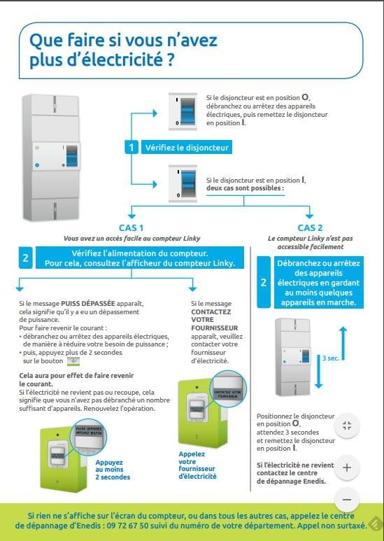Parer à une disjonction avec un compteur Linky Parer à une disjonction avec un compteur Linky