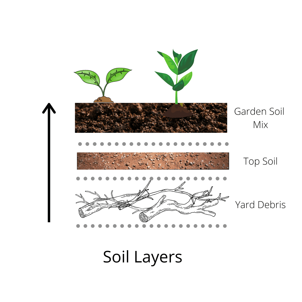 soil layer example, how to build soil in raised beds soil layer example, how to build soil in raised beds