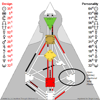 Example of Openness shown in a Human Design Chart Example of Openness shown in a Human Design Chart