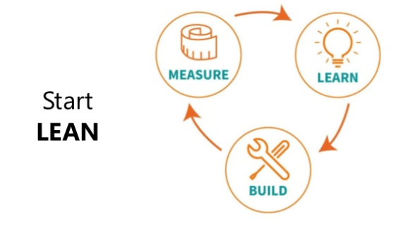 L'approche Lean startup dans la transformation numérique adoptée par le Digital Boosctamp L'approche Lean startup dans la transformation numérique adoptée par le Digital Boosctamp