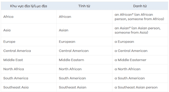 TÊN RIÊNG PHỔ BIẾN NHẤT TRONG IELTS LISTENING TÊN RIÊNG PHỔ BIẾN NHẤT TRONG IELTS LISTENING