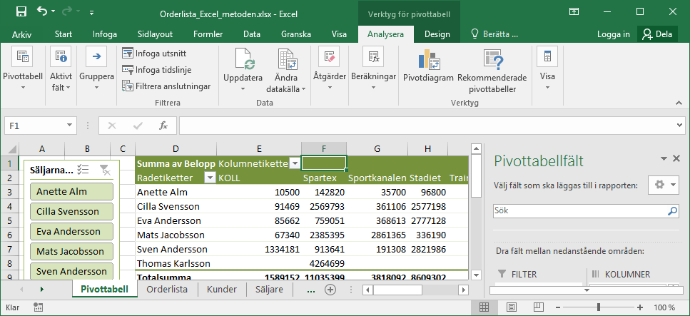 Pivottabell i Excel Pivottabell i Excel
