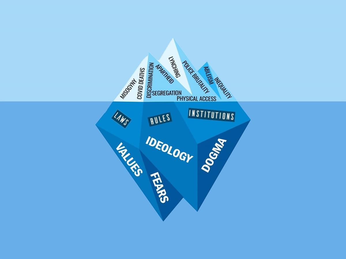Figure 1 EDI is the tip of the iceberg. Beneath the surface of these visible 'outputs' are the invisible institutions and their rules, derived from ideology and belief. Copyright Dr. David Roberts Figure 1 EDI is the tip of the iceberg. Beneath the surface of these visible 'outputs' are the invisible institutions and their rules, derived from ideology and belief. Copyright Dr. David Roberts