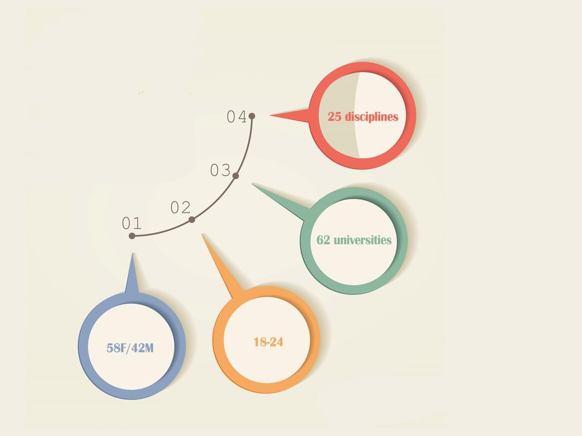Image is a simple graphic layout of the above-mentioned data for visual ease Image is a simple graphic layout of the above-mentioned data for visual ease