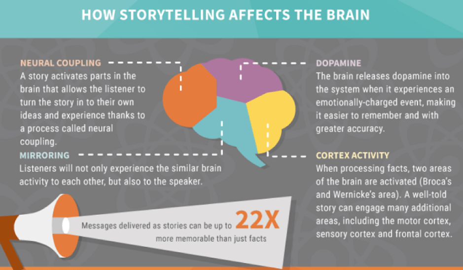 videos, storytelling, linkedin, content, strategy videos, storytelling, linkedin, content, strategy
