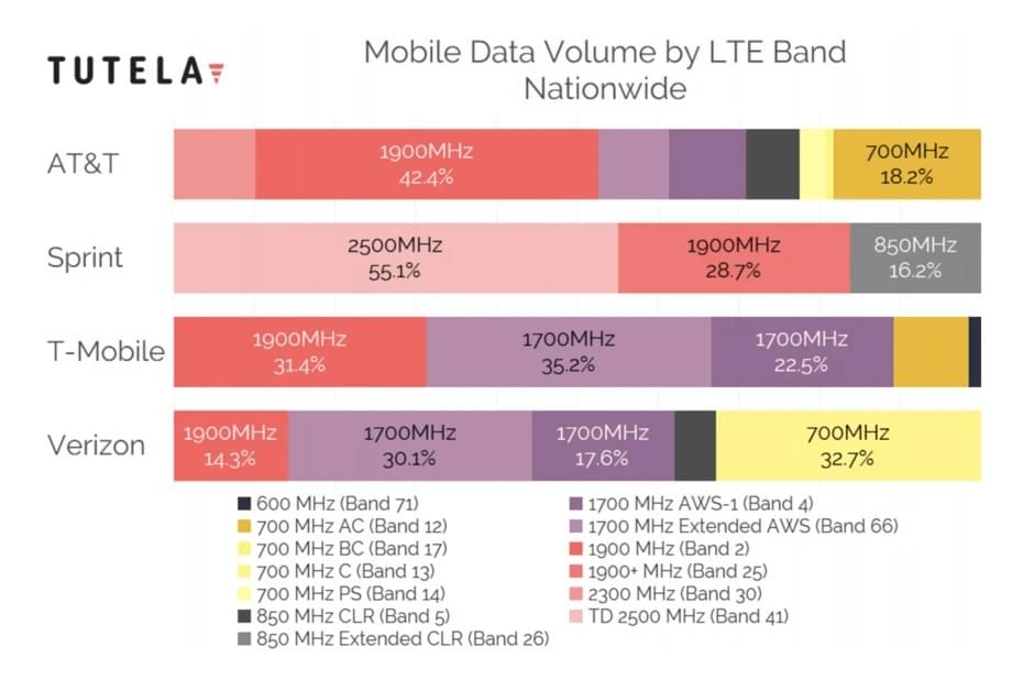 BV9900E BV9900 Frequency Bands AT&T Verizon T-Mobile BV9900E BV9900 Frequency Bands AT&T Verizon T-Mobile