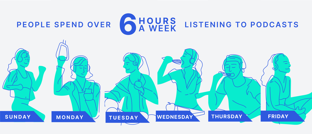 statistic illustration of time people spend listening to podcasts in a week statistic illustration of time people spend listening to podcasts in a week