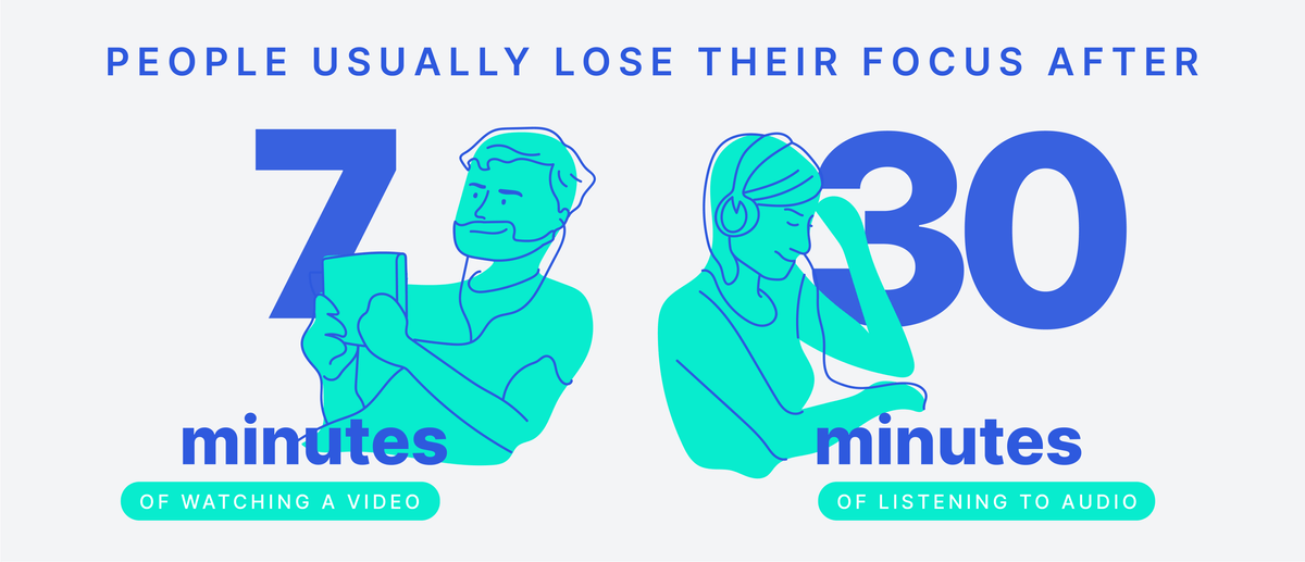 research illustration on attention span when watching a video vs. audio research illustration on attention span when watching a video vs. audio